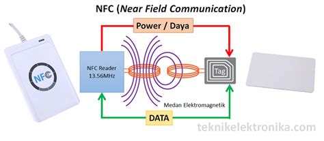 cara kerja nfc tag|nfc cara kerja.